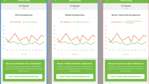 Sepaş Cebinde’yi 3 ayda 50 bin kişi indirdi